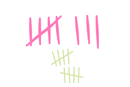 Number are not a factor when thinking about why women aren't attending your women's ministry events.